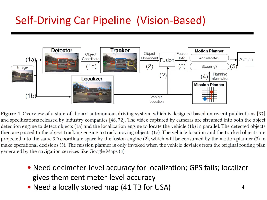 self driving car pipeline vision based