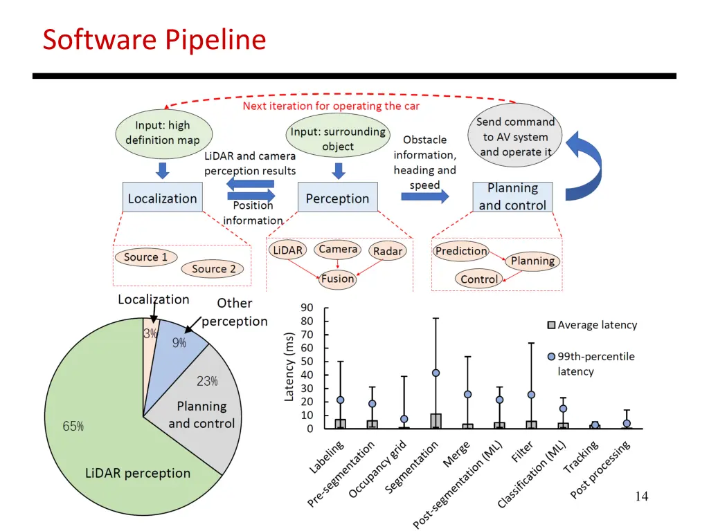 software pipeline