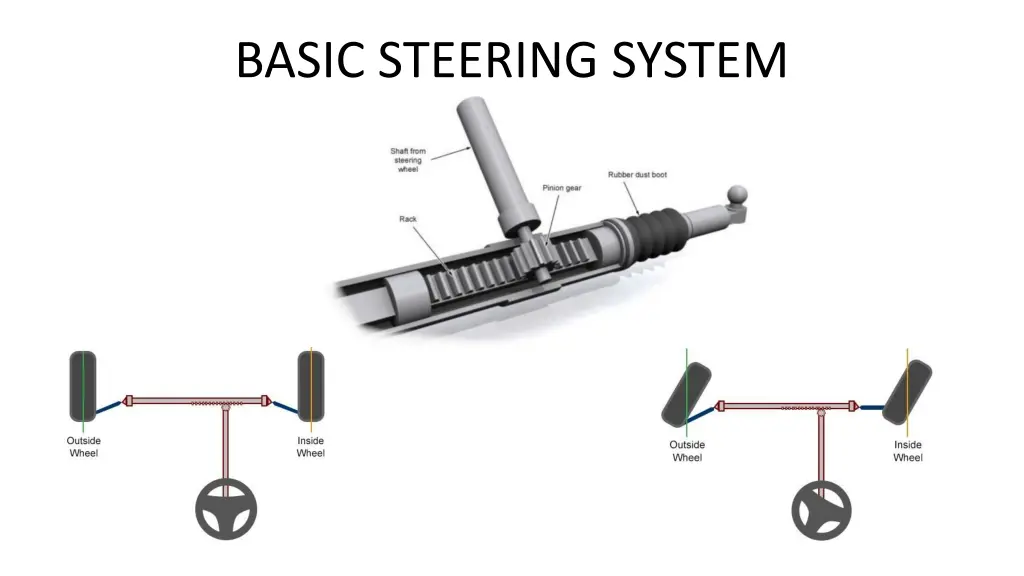 basic steering system 1