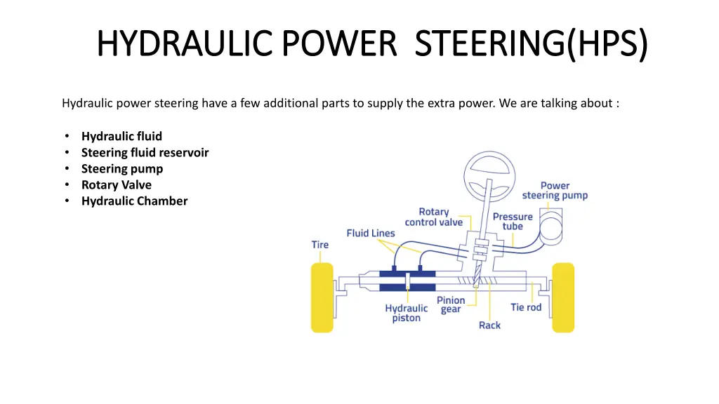 hydraulic power hydraulic power steering hps