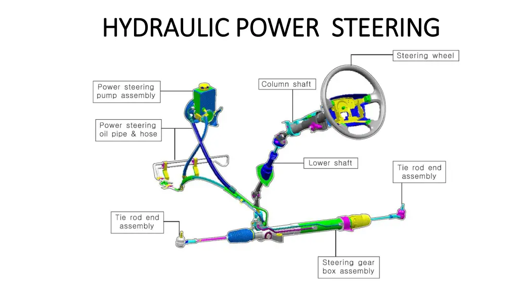 hydraulic power hydraulic power steering