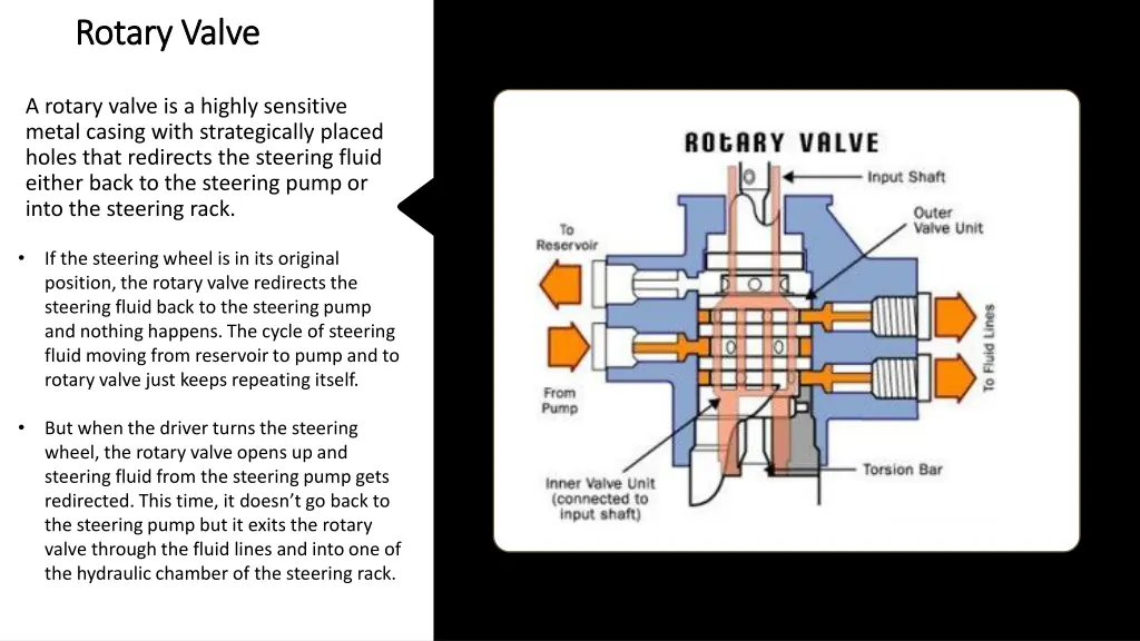 rotary rotary valve