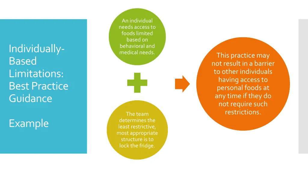 an individual needs access to foods limited based