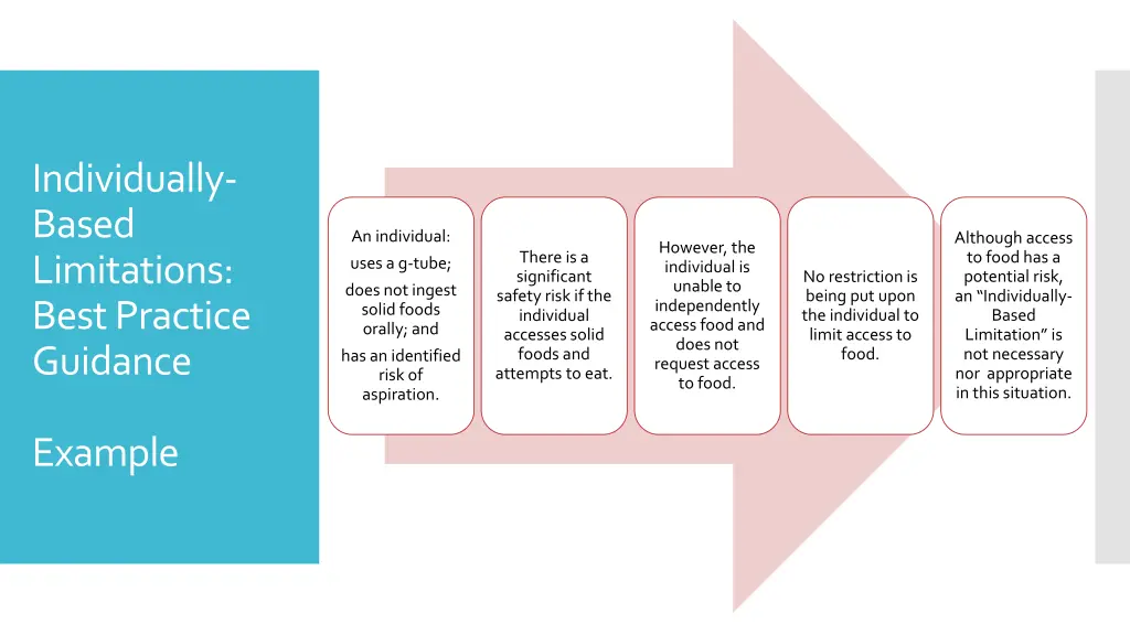 individually based limitations best practice