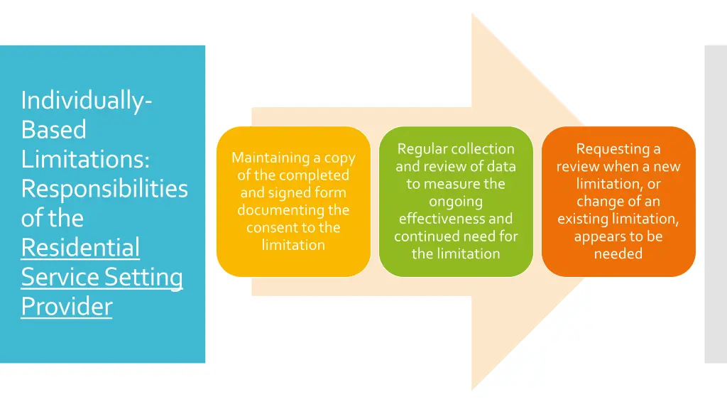 individually based limitations responsibilities 1