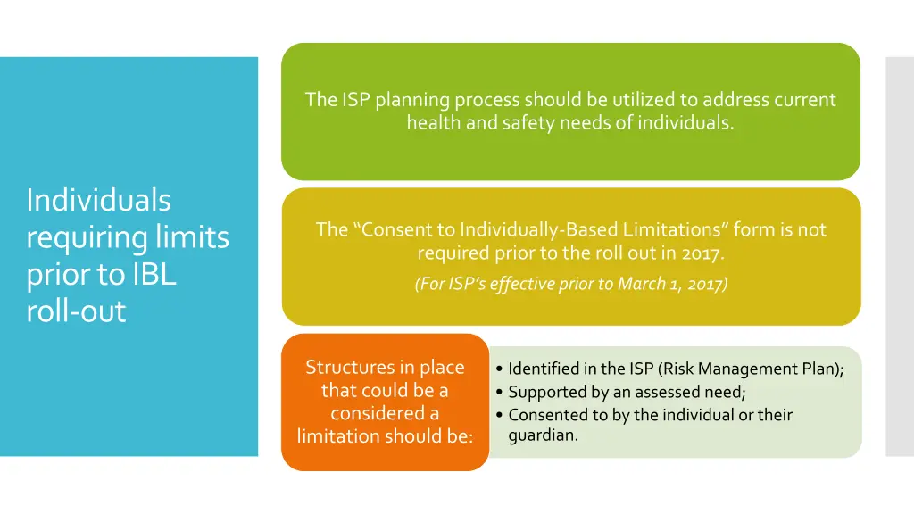 the isp planning process should be utilized