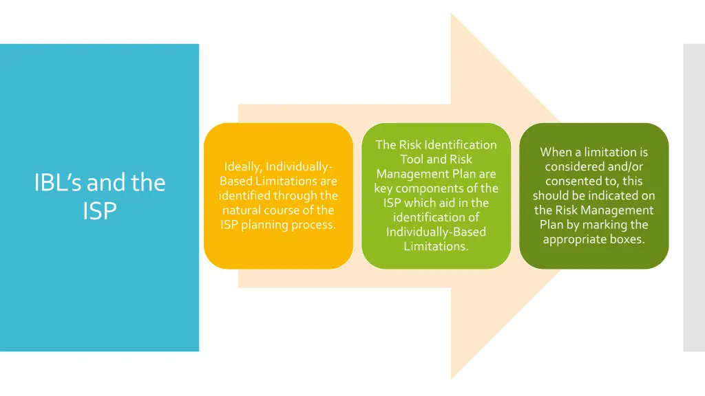 the risk identification tool and risk management