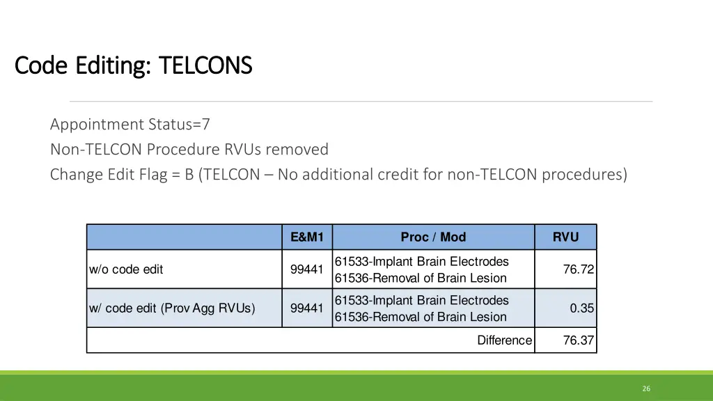 code code editing editing telcons