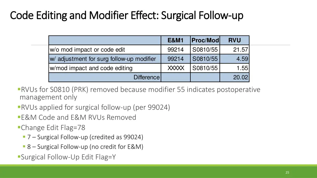 code editing and modifier effect surgical follow