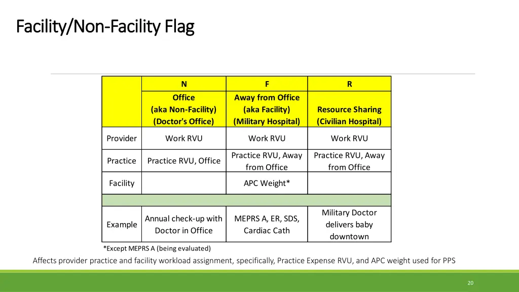 facility non facility non facility flag