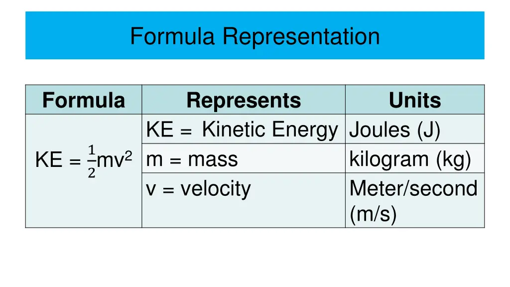 formula representation