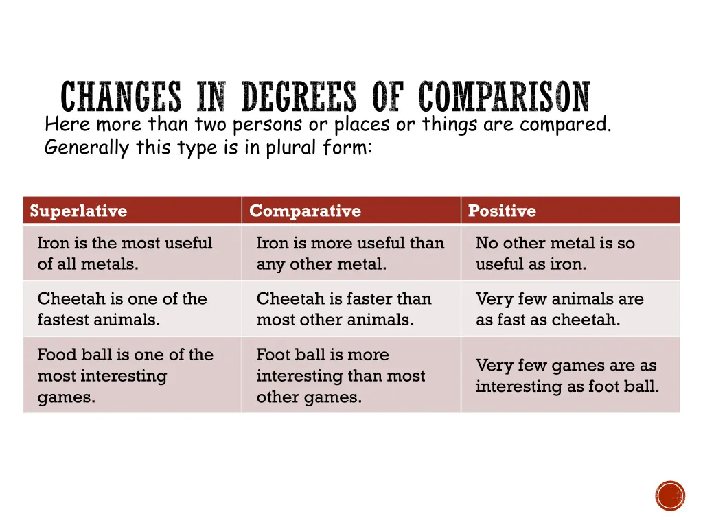 changes in degrees of comparison 1