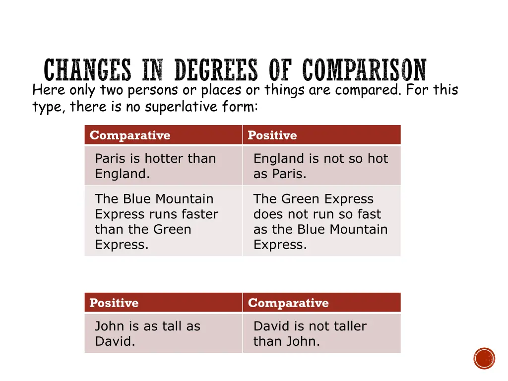 changes in degrees of comparison 2