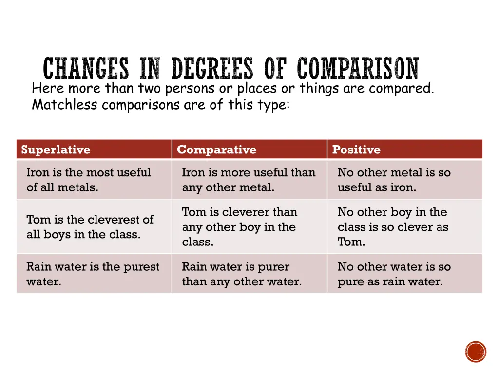 changes in degrees of comparison