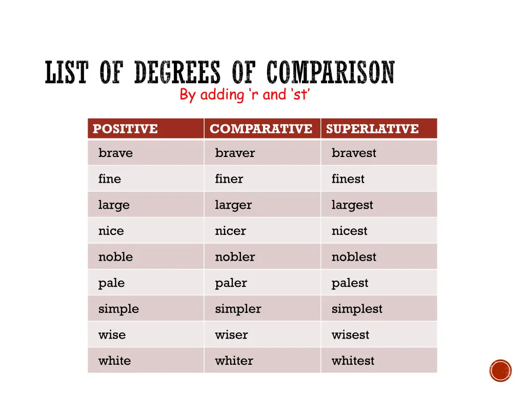 list of degrees of comparison 1