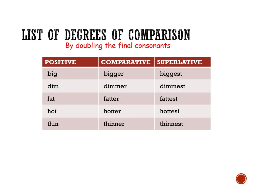 list of degrees of comparison 3