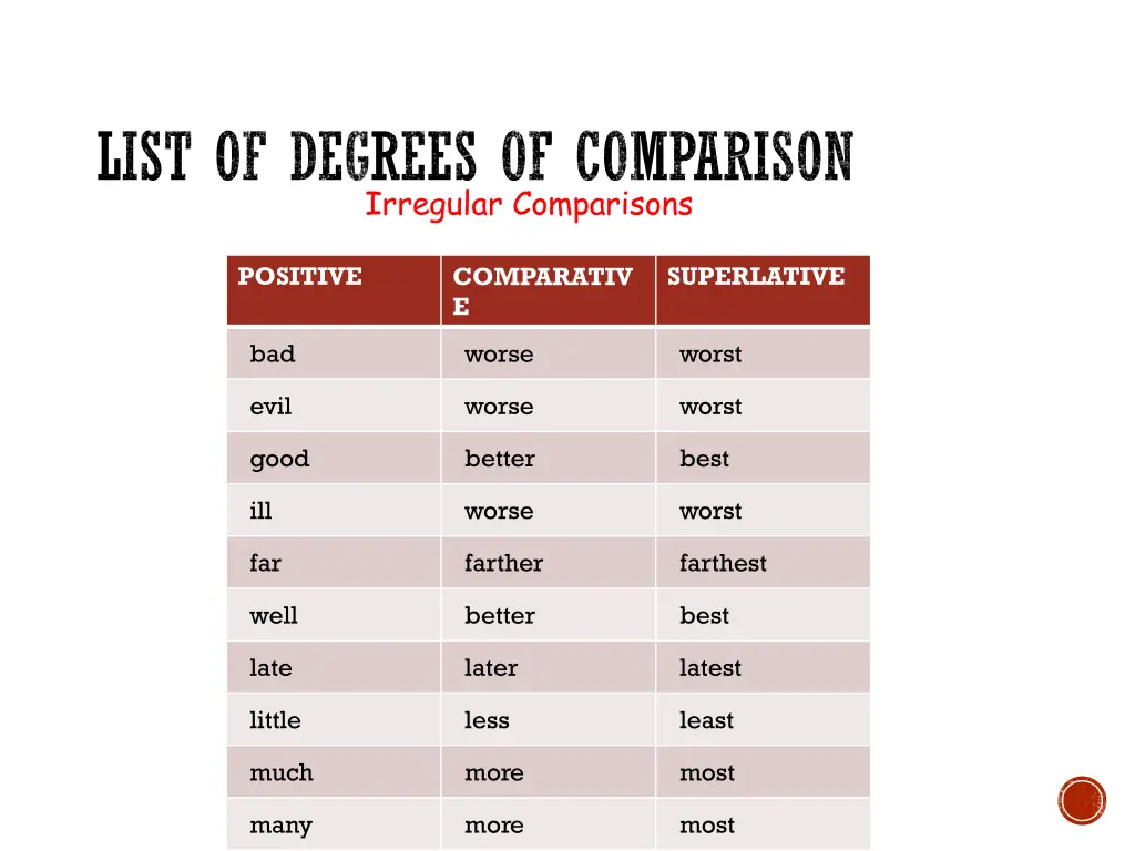 list of degrees of comparison 5