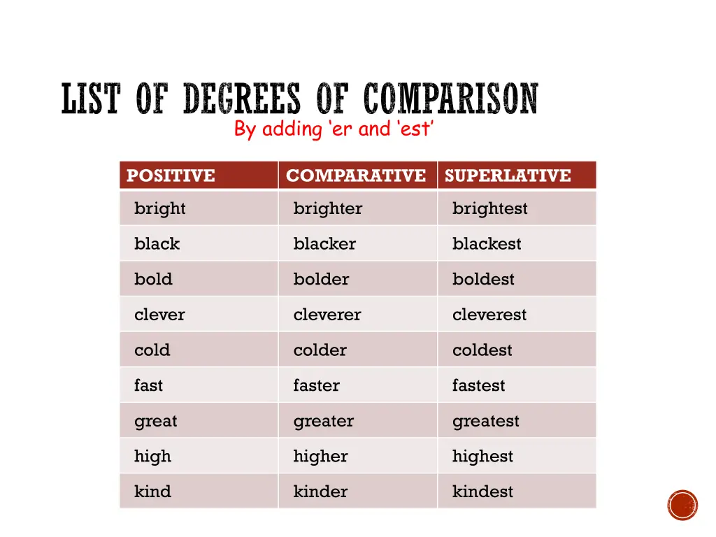 list of degrees of comparison