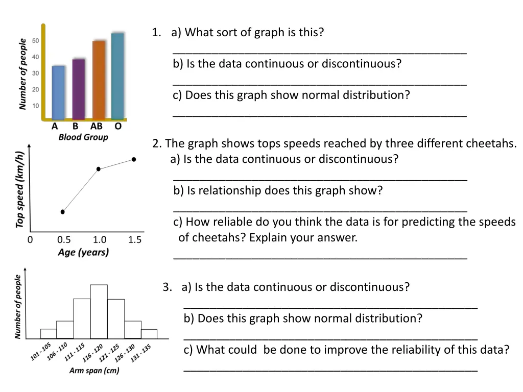 1 a what sort of graph is this b is the data