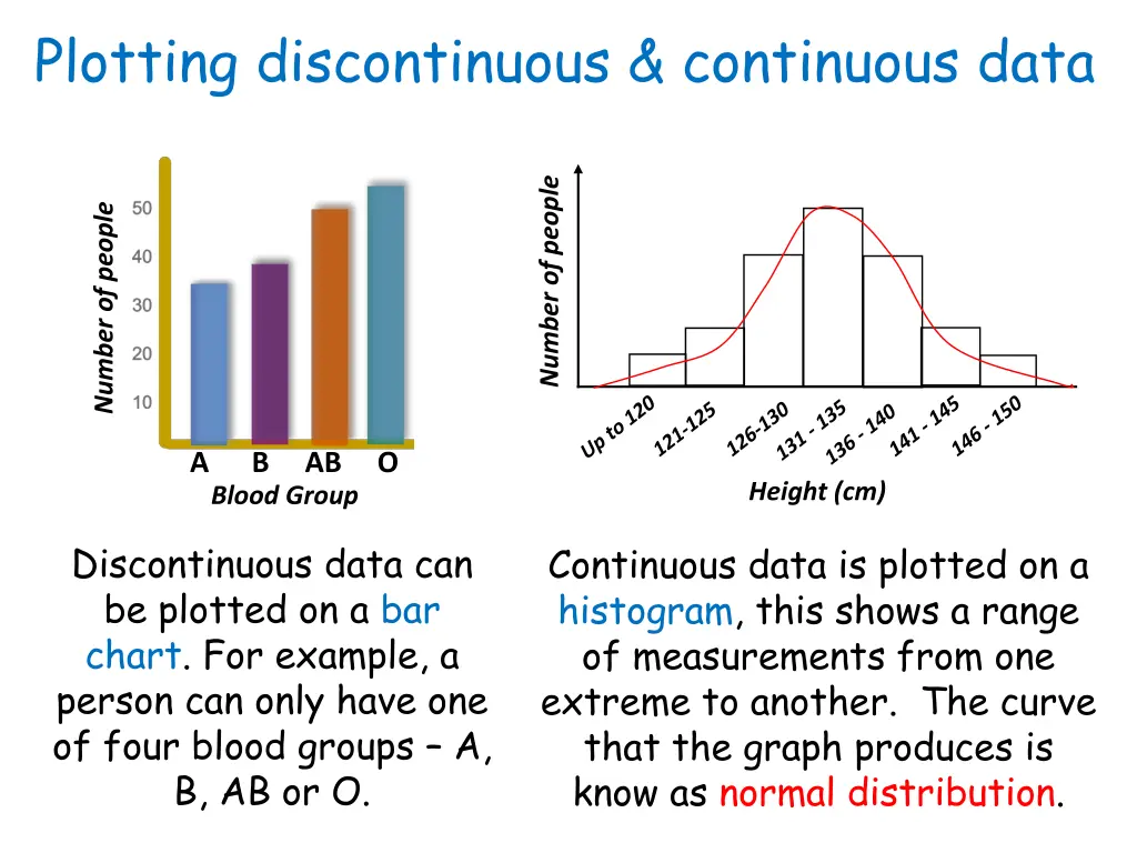 plotting discontinuous continuous data