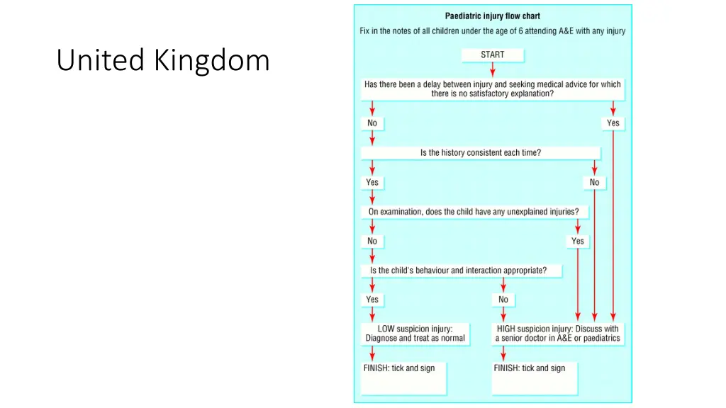 united kingdom