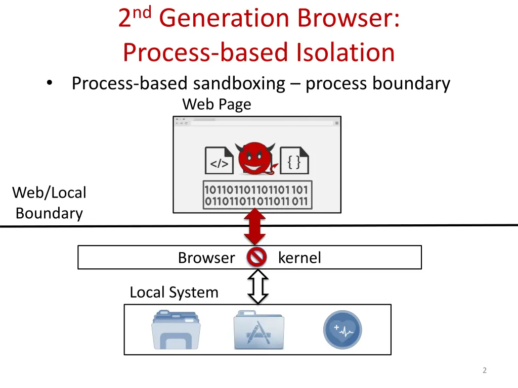 2 nd generation browser process based isolation