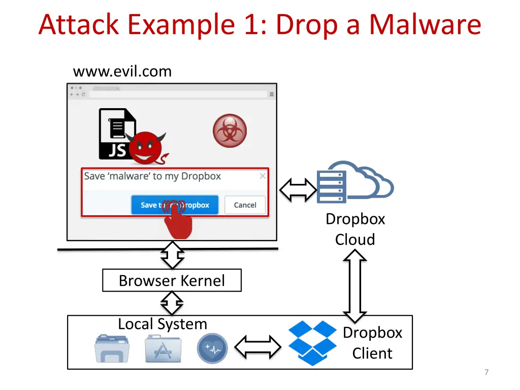 attack example 1 drop a malware