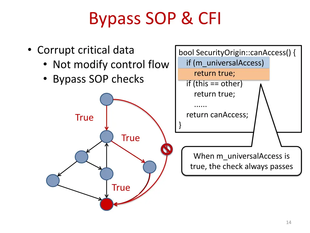 bypass sop cfi