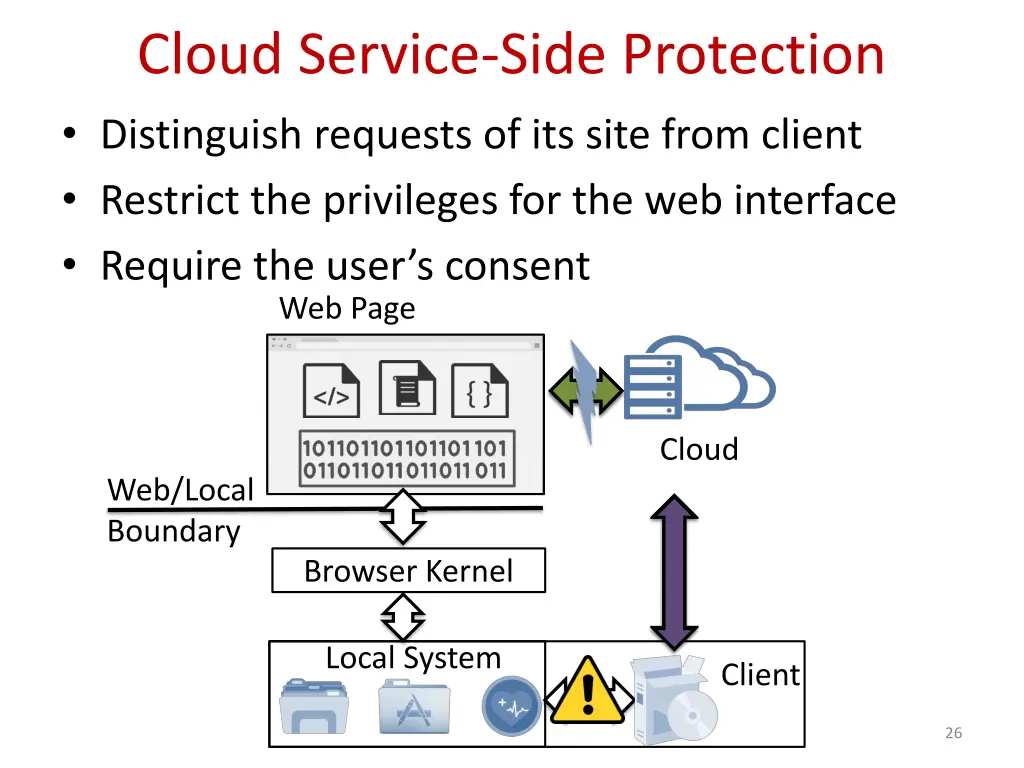 cloud service side protection distinguish