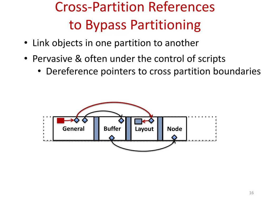 cross partition references to bypass partitioning