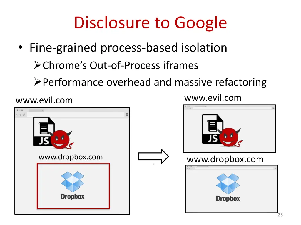 disclosure to google