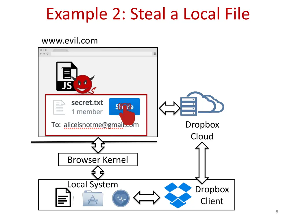 example 2 steal a local file