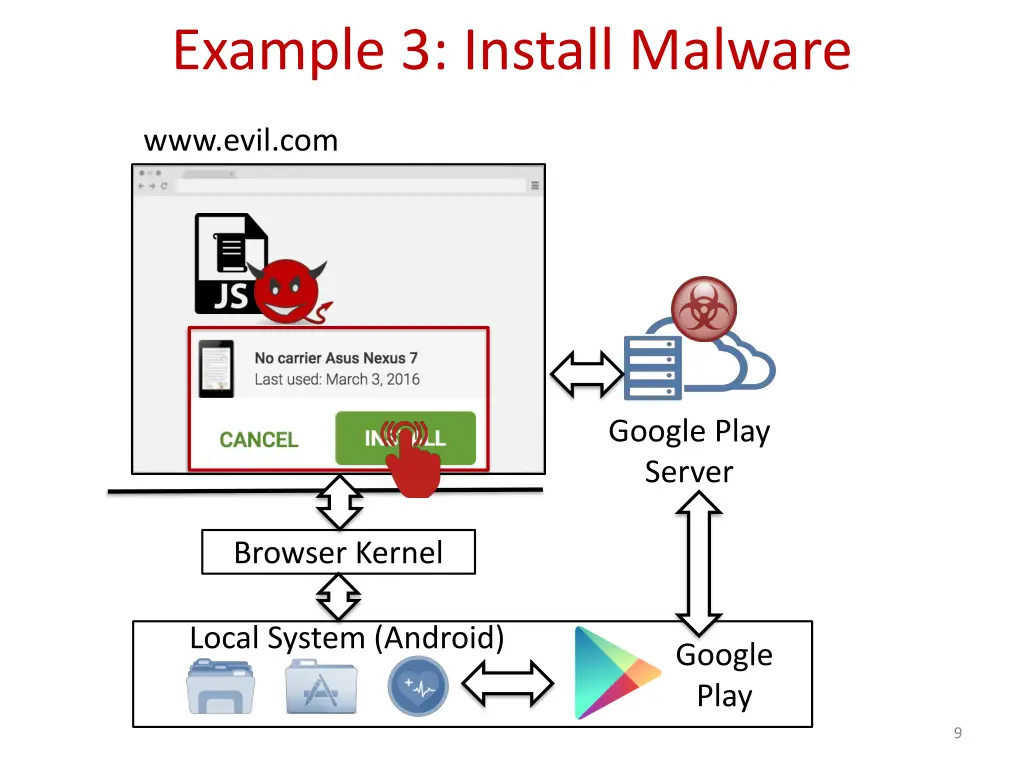 example 3 install malware