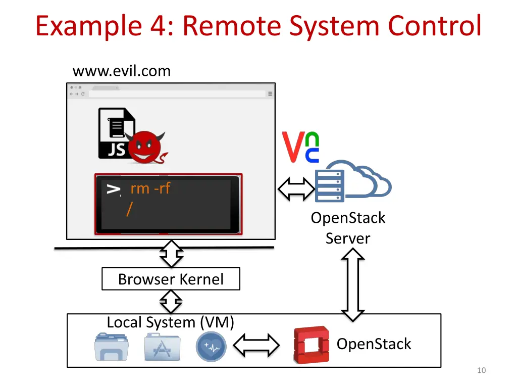 example 4 remote system control