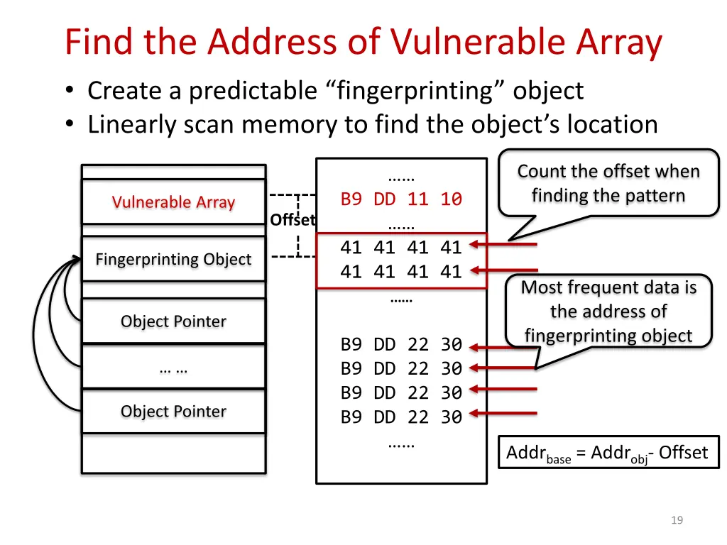 find the address of vulnerable array create