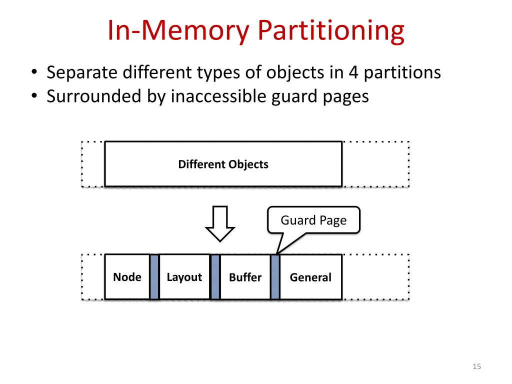 in memory partitioning