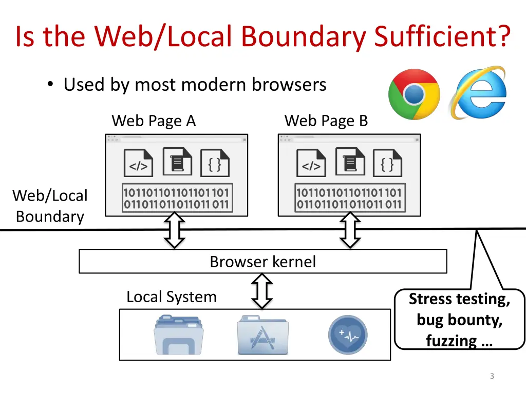 is the web local boundary sufficient