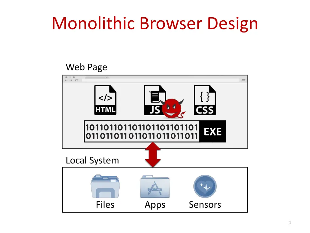 monolithic browser design