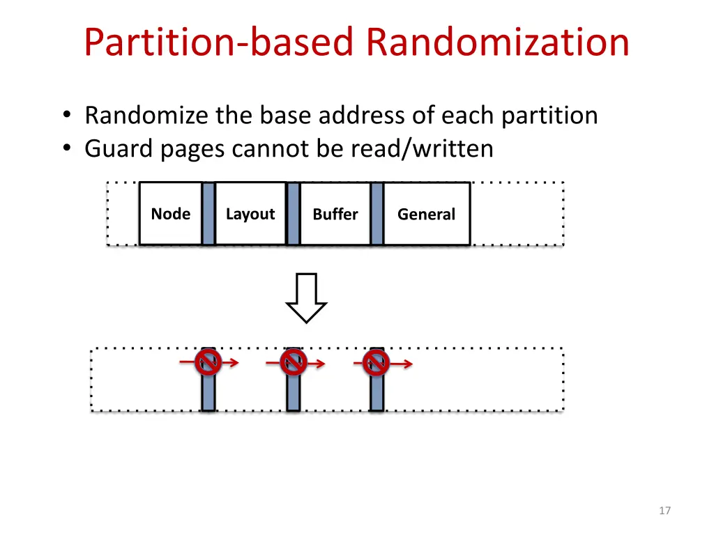 partition based randomization