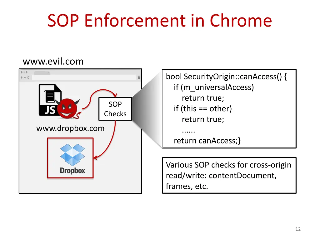 sop enforcement in chrome