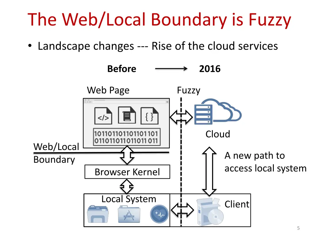 the web local boundary is fuzzy