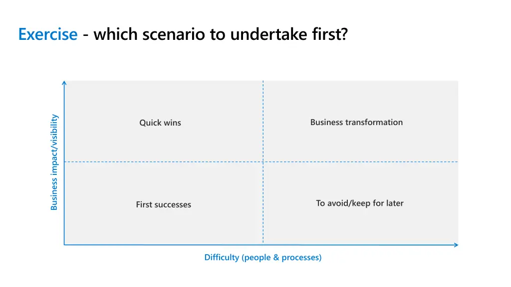 exercise which scenario to undertake first