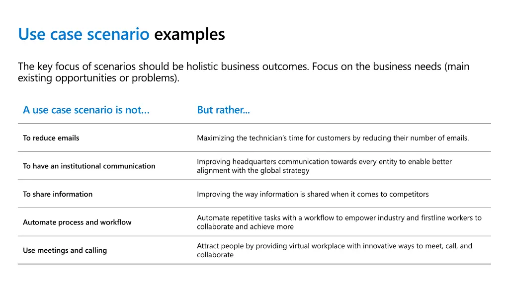 use case scenario examples