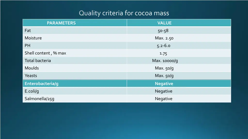 quality criteria for cocoa mass