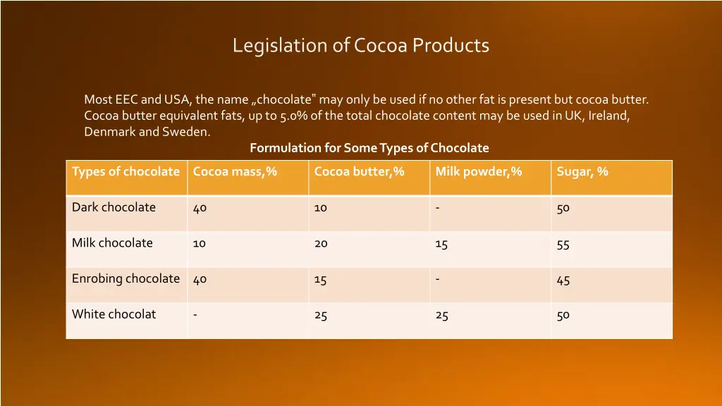 legislation of cocoa products