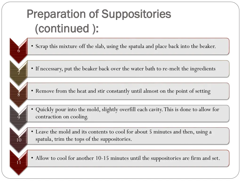 preparation of suppositories preparation