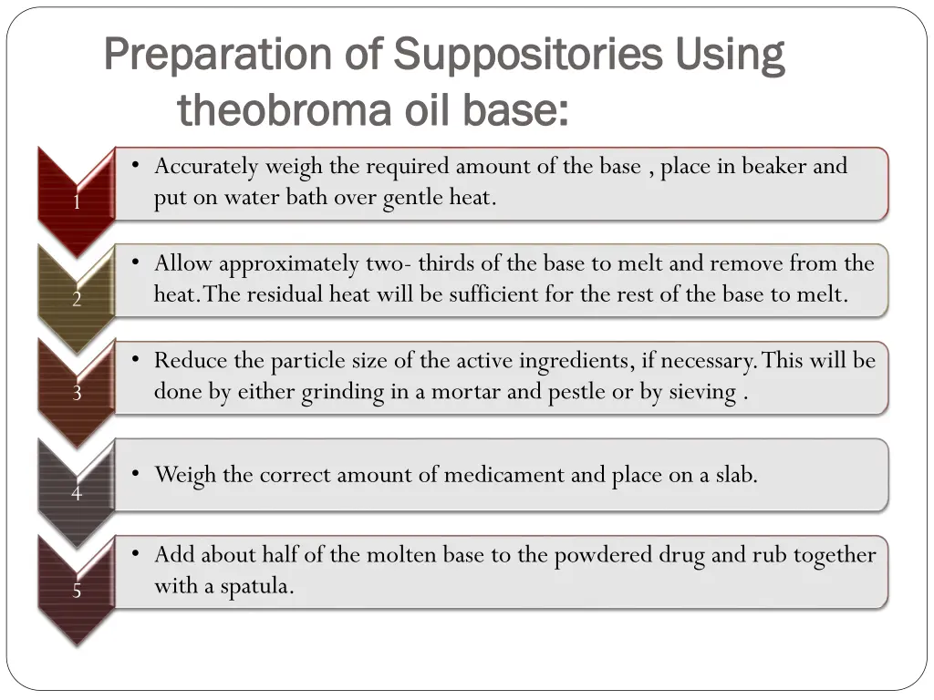 preparation of suppositories using preparation