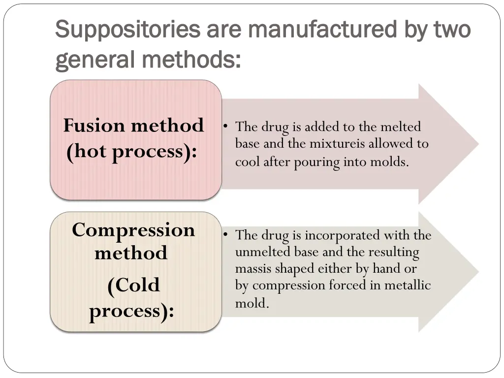 suppositories are manufactured