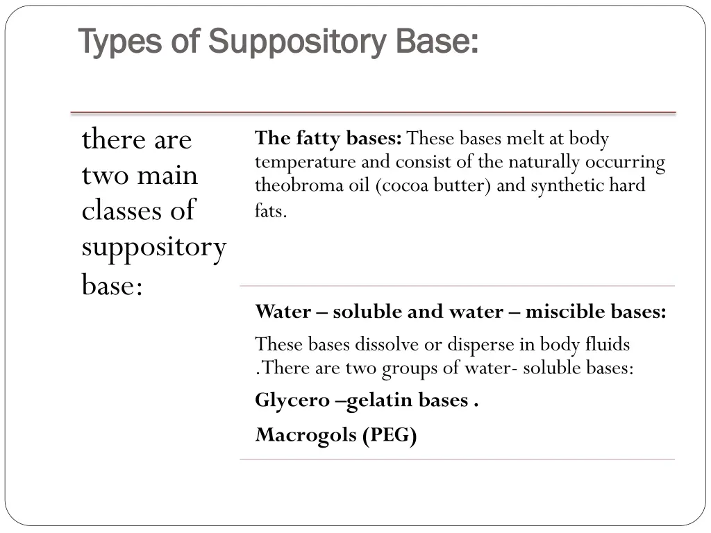 types of suppository base types of suppository