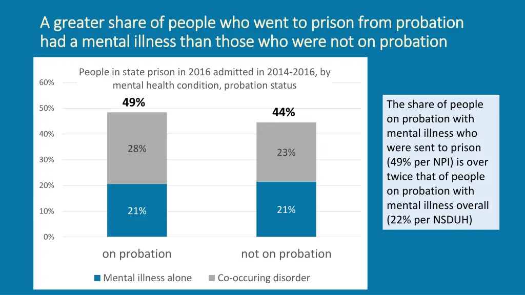 a a greater share of people who went to prison